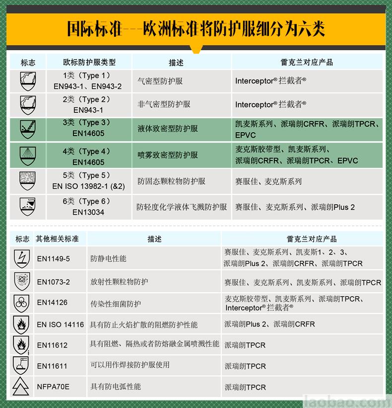 雷克兰防化服耐强酸强碱带帽连体服凯麦斯系列防护服CT1S428