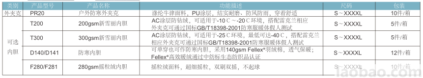 PR20户外防寒外夹克防水透气