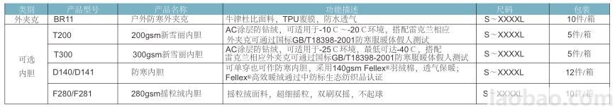 Lakeland雷克兰BR11户外防寒外夹克防水防风透气多功能口